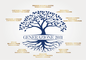 Medici Ermete Generazione 2031
